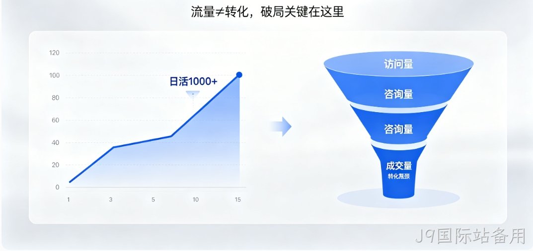 J9国际站备用营销型网站建设 J9国际站备用高转化架构 + SEO 优化 让流量变订单