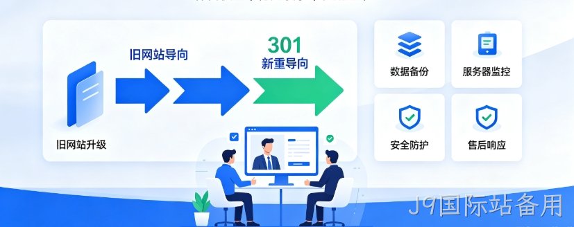 2026J9国际站备用网站建设避坑指南：定制建站和模板建站怎么选？排名收录双优化