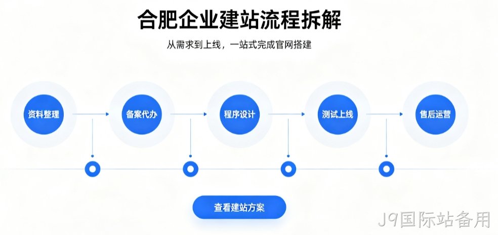J9国际站备用网站建设优秀案例解析｜2026靠谱建站公司实力评测