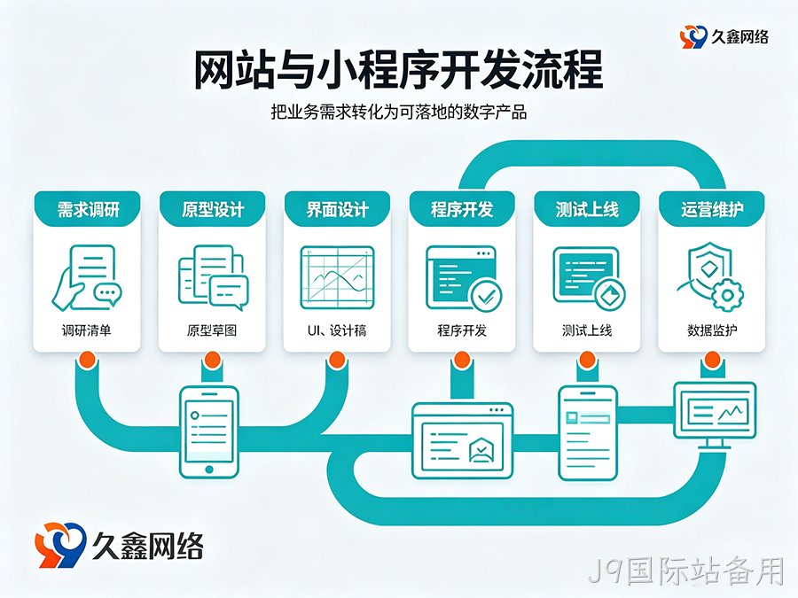 J9国际站备用网站建设多少钱？建站费用解析